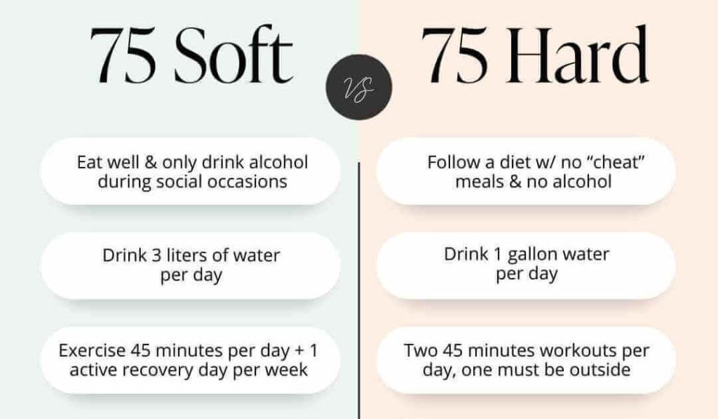 75 soft challenge