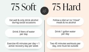 75 soft challenge